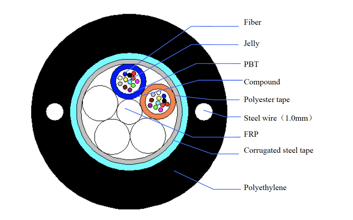 This image for Image Layouts addon